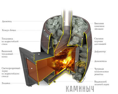 Банная печь T-M-F Вариата Inox Витра Баррель палисандр — Каминыч