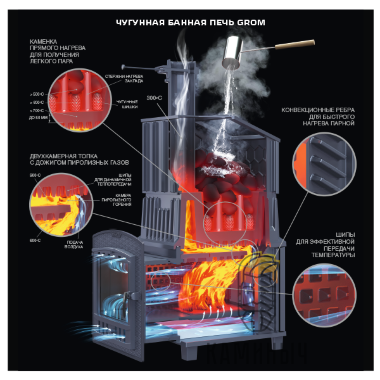 Банный Печь-Комплект Grom 30 (П)2 &mdash; Каминыч