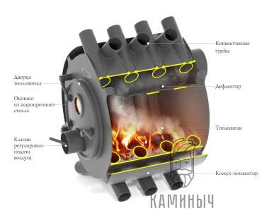 Отопительная печь Валериан 20 — Каминыч