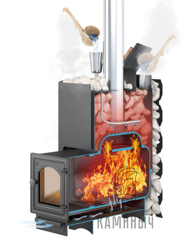 Банная печь ЭТНА 24 (Панорама) Закрытая каменка — Каминыч