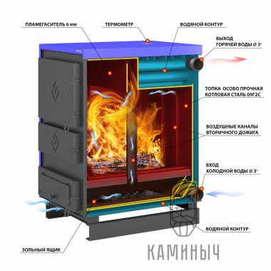 Твердотопливный Котел Везувий Титаниум 85 — Каминыч