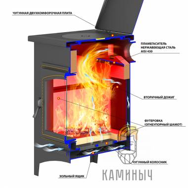 Печь-Камин ВЕЗУВИЙ ПК-04 (240) с плитой бежевый 12 кВт (200 м3) Ø115мм — Каминыч
