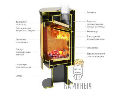 Печь-камин T-M-F Визиера — Каминыч