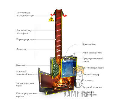 Банная печь T-M-F Скоропарка 2017 Inox ДНC КТК Б антрацит — Каминыч