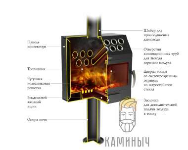 Печь-камин Гармошка Inox — Каминыч