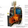Банная печь T-M-F Скоропарка 2012 Inox Люмина Баррель палисандр по Супер Ценам в Каминыче