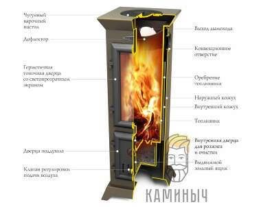 Печь-камин Статика Тетра Мини — Каминыч