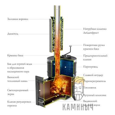 Банная печь T-M-F Скоропарка 2012 Inox Люмина черная бронза — Каминыч