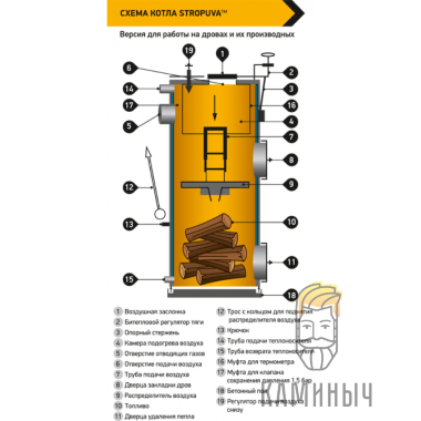 Твердотопливный котел Stropuva Mini S8P — Каминыч