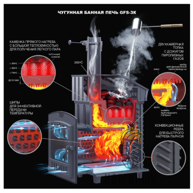 Печь для бани GFS ЗК 45 — Каминыч
