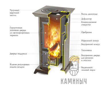 Печь-камин Статика Тетра — Каминыч