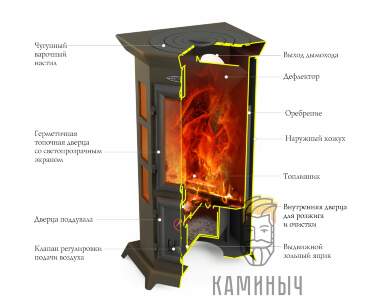 Печь-камин Статика Квинта — Каминыч