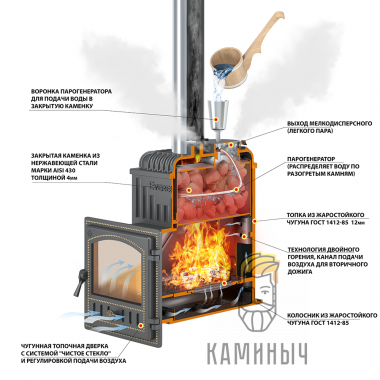 Печь для бани Эверест 24 Легкий пар (280) под обкладку — Каминыч