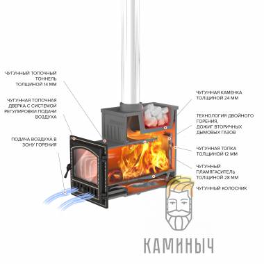  Печь для бани Эверест 24 (280) под обкладку — Каминыч