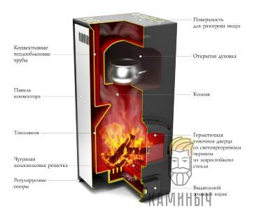 Печь-камин Герма — Каминыч