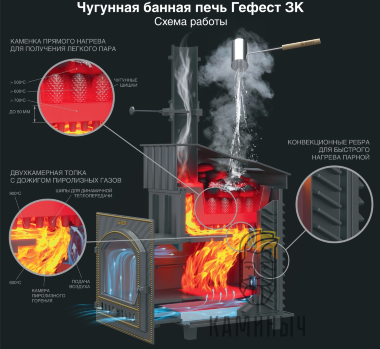Печь для бани GFS ЗК 45 Ураган &mdash; Каминыч