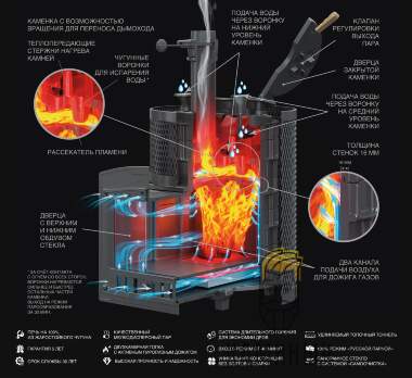 Печь для бани AVANGARD ЗК 24 (М) Ураган круглая сетка — Каминыч
