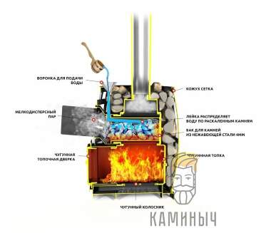Печь для бани Везувий Легенда Русский Пар Ковка 18 (270) б/в &mdash; Каминыч