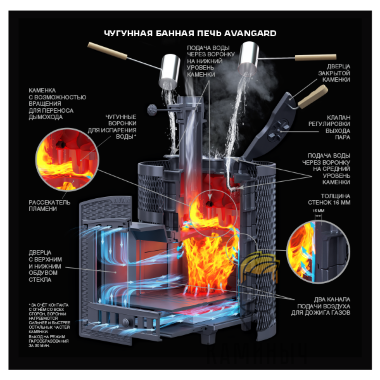 Печь для бани AVANGARD ЗК 30 (П2) Ураган в сетке Тюльпан — Каминыч