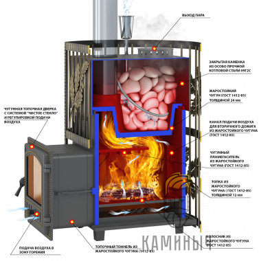Печь для бани Эверест Ковка 24 (280) закрытая каменка — Каминыч