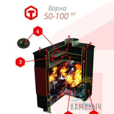 Отопительная печь Конвектика Варна 100 — Каминыч