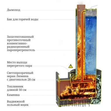 Банная печь T-M-F Скоропарка III Inox Люмина Б черная бронза &mdash; Каминыч